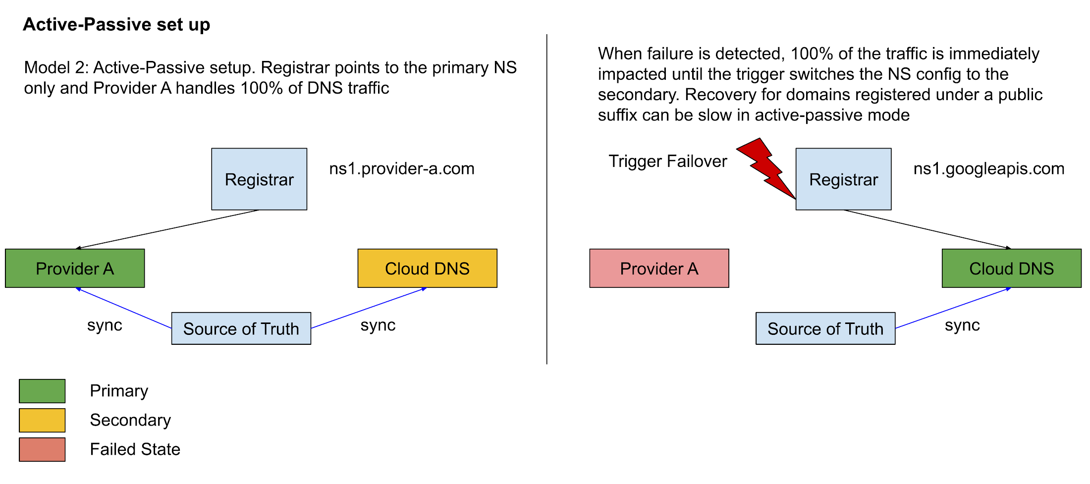 http://storage.googleapis.com/gweb-cloudblog-publish/images/2-01_uspxRAE.max-2200x2200.png