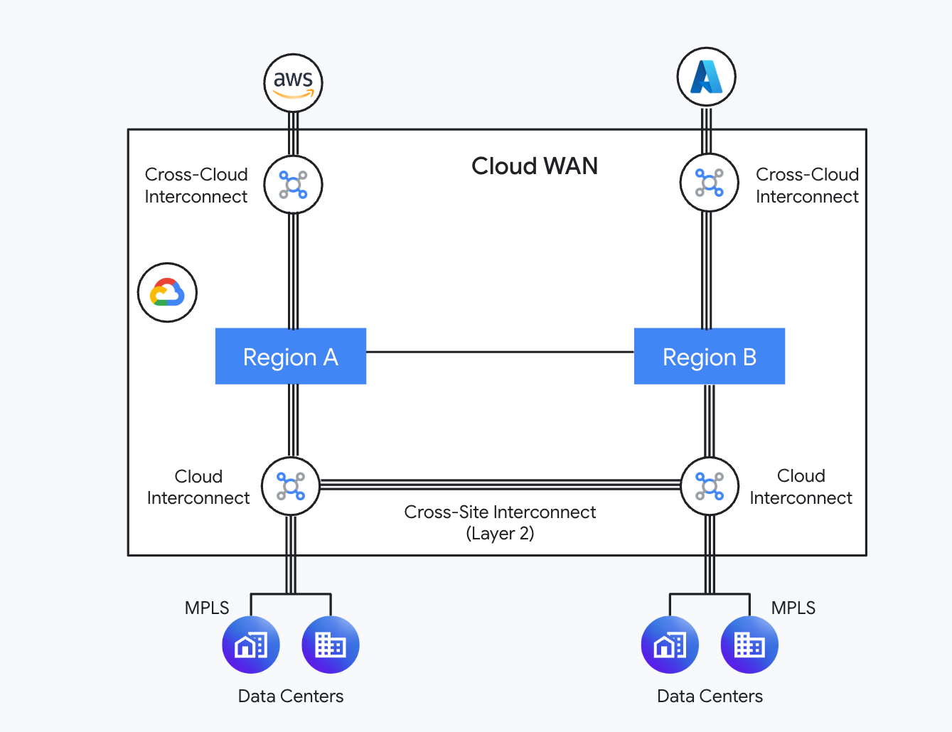 https://storage.googleapis.com/gweb-cloudblog-publish/images/2-Cloud_WAN.max-1400x1400.png