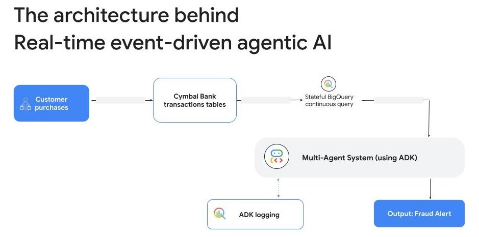 2-Eventdrivenarchitecture