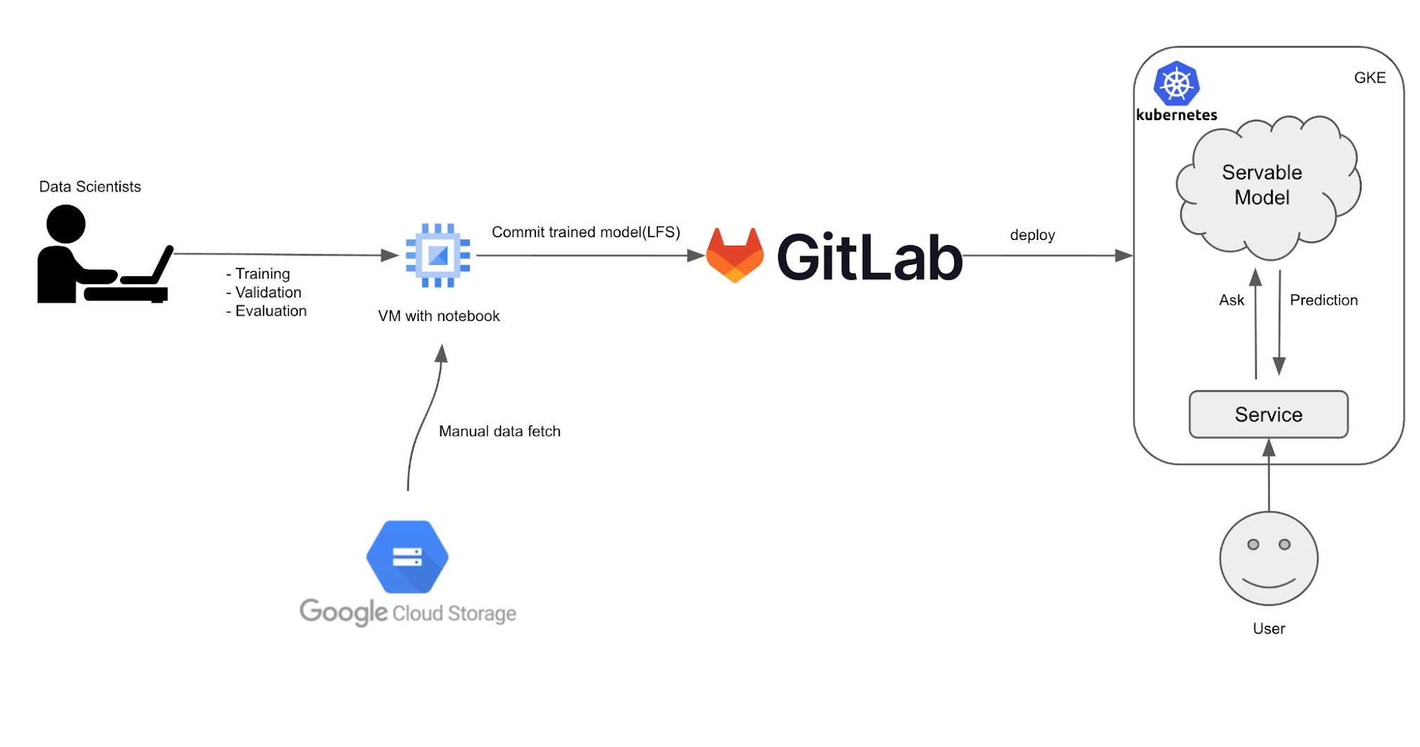 https://storage.googleapis.com/gweb-cloudblog-publish/images/2-IEPO_Solution.max-2000x2000.jpg