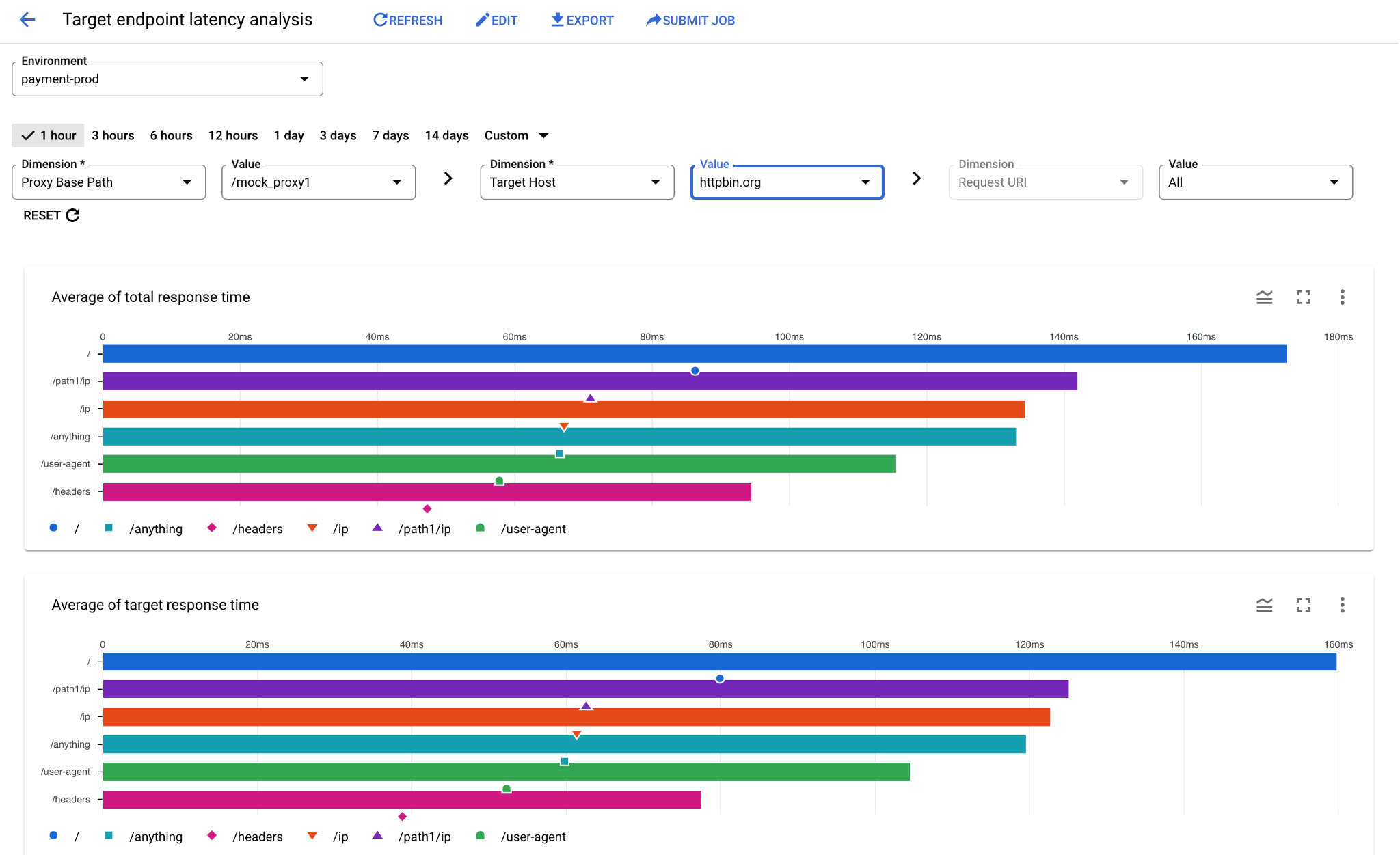 https://storage.googleapis.com/gweb-cloudblog-publish/images/2-Latency_analysis_second.max-2100x2100.png
