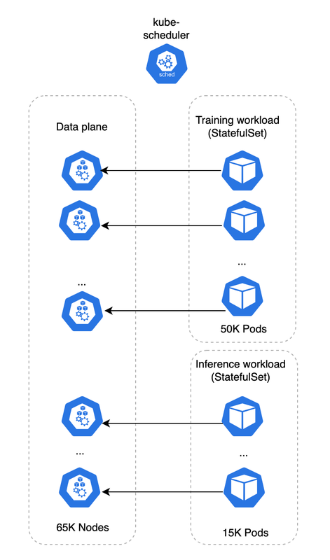 https://storage.googleapis.com/gweb-cloudblog-publish/images/2-Phase_2_mixed_workload__Training_and_infer.max-800x800.png