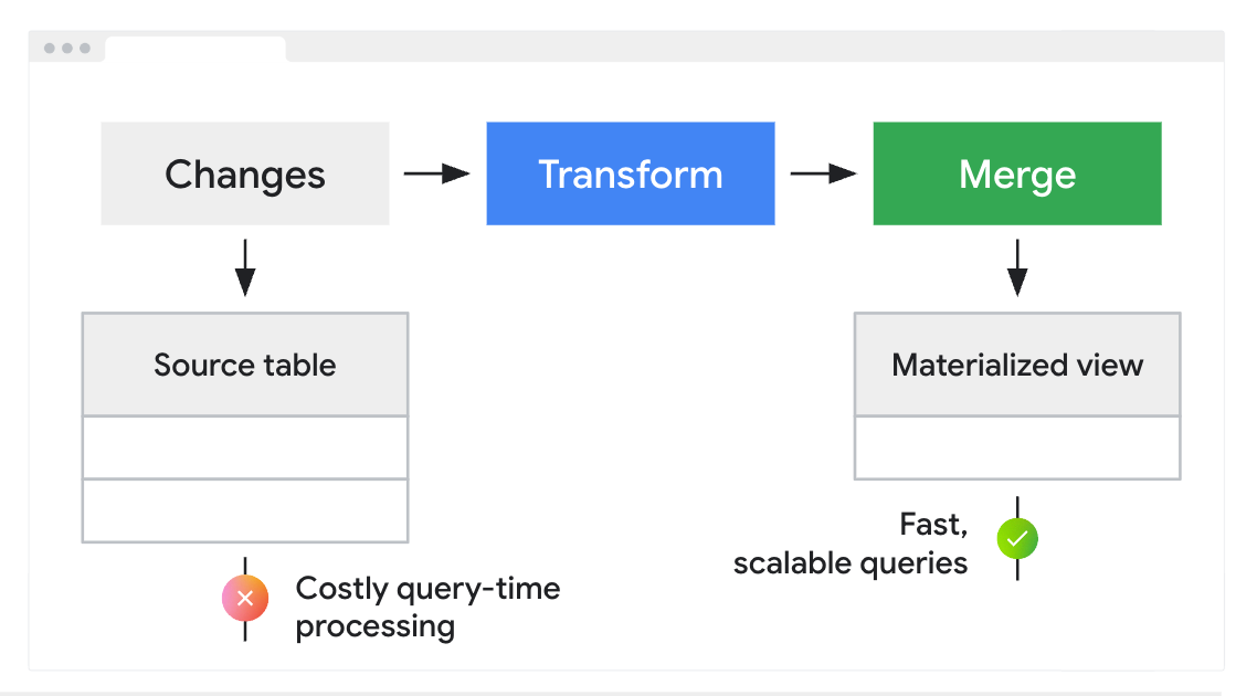 https://storage.googleapis.com/gweb-cloudblog-publish/images/2-Views.max-1200x1200.png