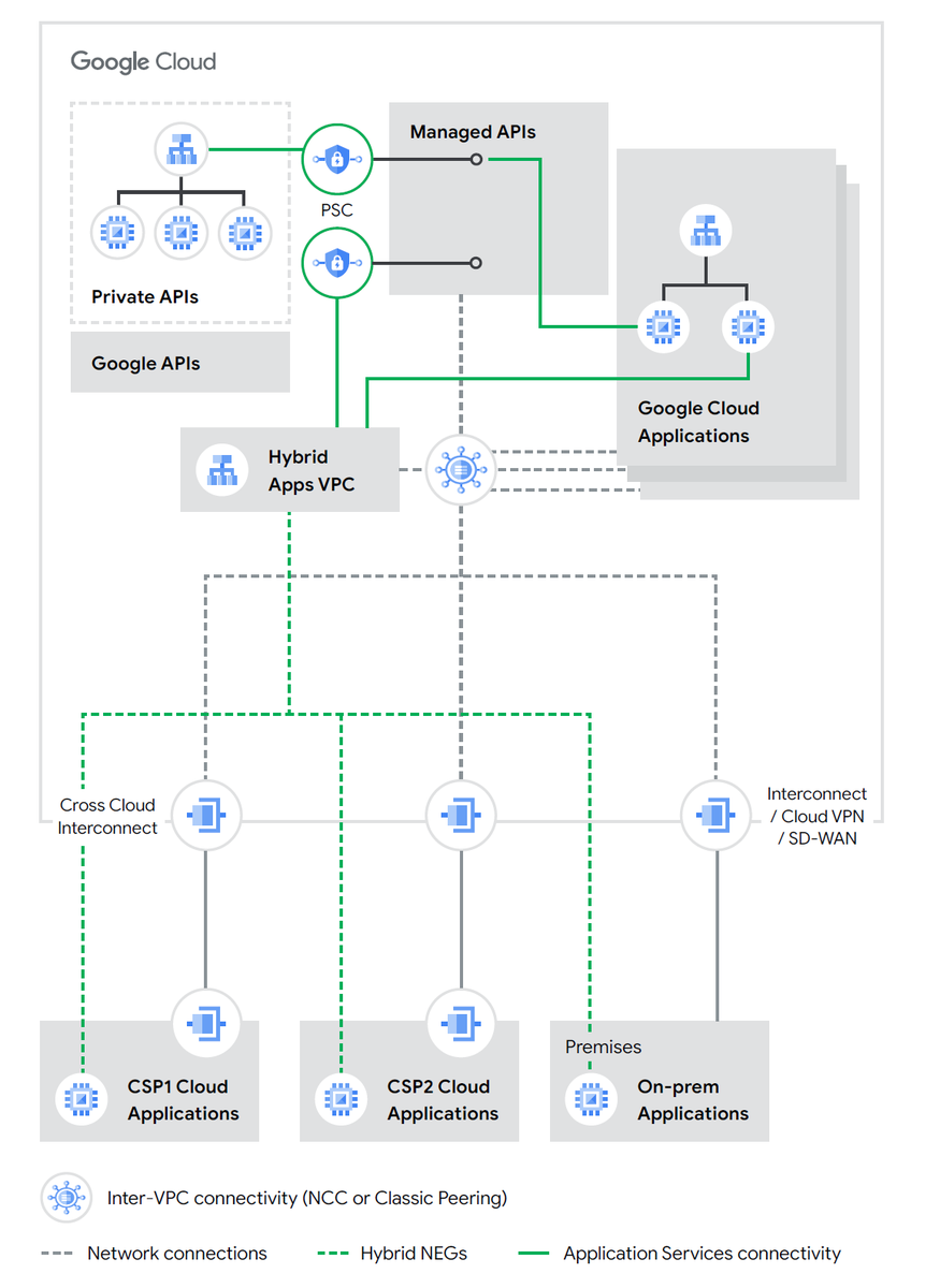 https://storage.googleapis.com/gweb-cloudblog-publish/images/2-ccn-n1.max-1200x1200.png