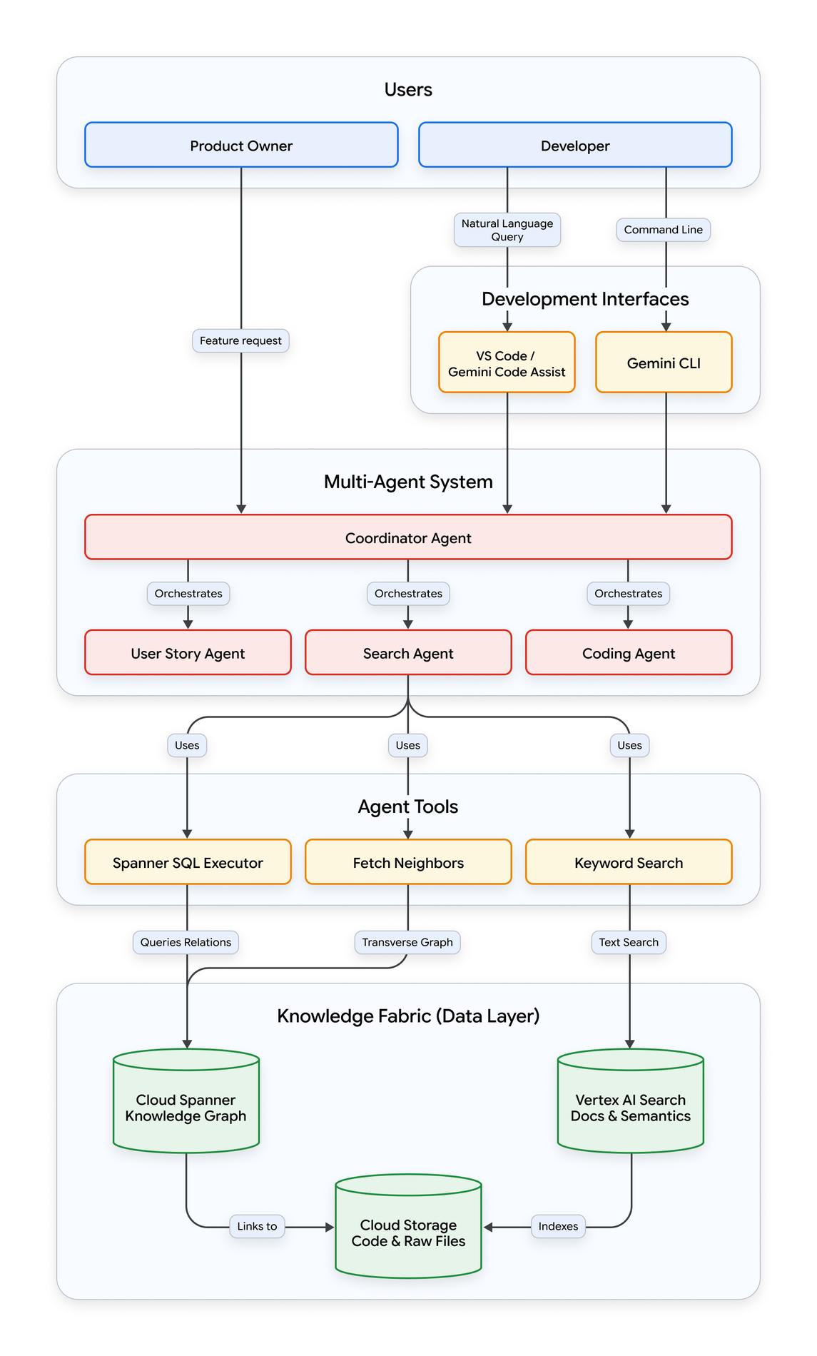 https://storage.googleapis.com/gweb-cloudblog-publish/images/2-diagram.max-1900x1900.png