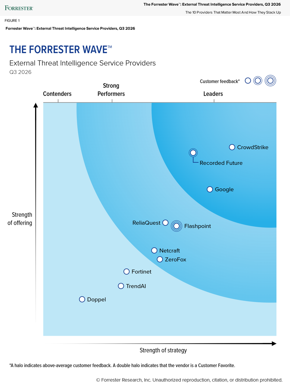 https://storage.googleapis.com/gweb-cloudblog-publish/images/2-graph.max-1300x1300.png