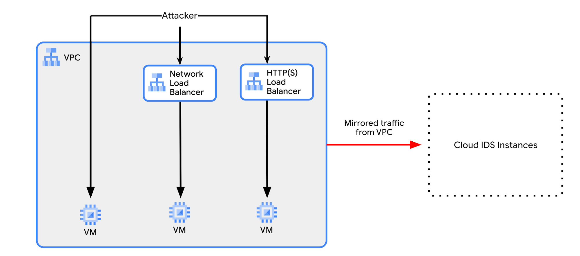 https://storage.googleapis.com/gweb-cloudblog-publish/images/2-ids.max-2000x2000.jpg