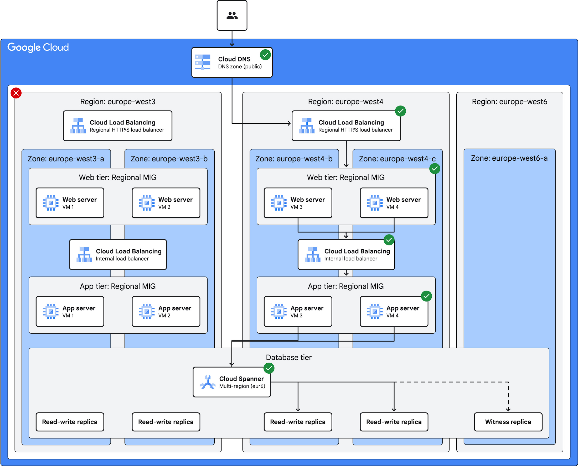 https://storage.googleapis.com/gweb-cloudblog-publish/images/2-multi-region-regional-lb.max-2200x2200.jpg