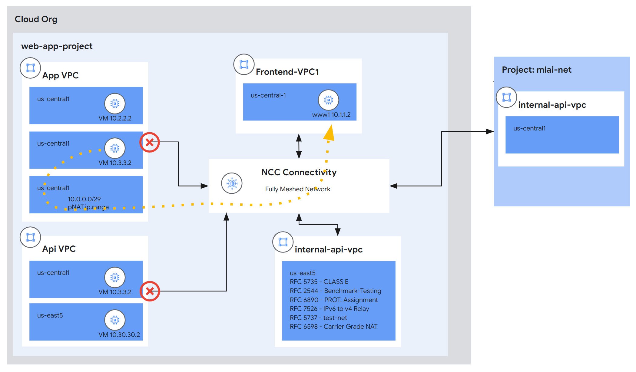 https://storage.googleapis.com/gweb-cloudblog-publish/images/2-nccspoke.max-2100x2100.jpg