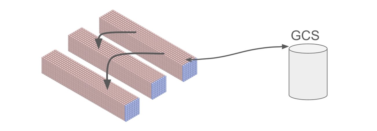 https://storage.googleapis.com/gweb-cloudblog-publish/images/2-single_replica_loading_FPgIMEv.max-1300x1300.jpg