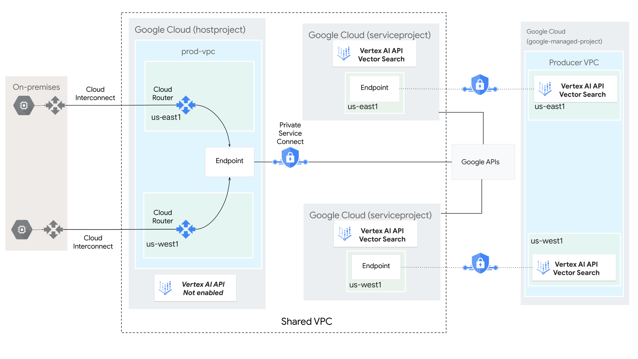 http://storage.googleapis.com/gweb-cloudblog-publish/images/2-vertex-psc.max-2200x2200.png