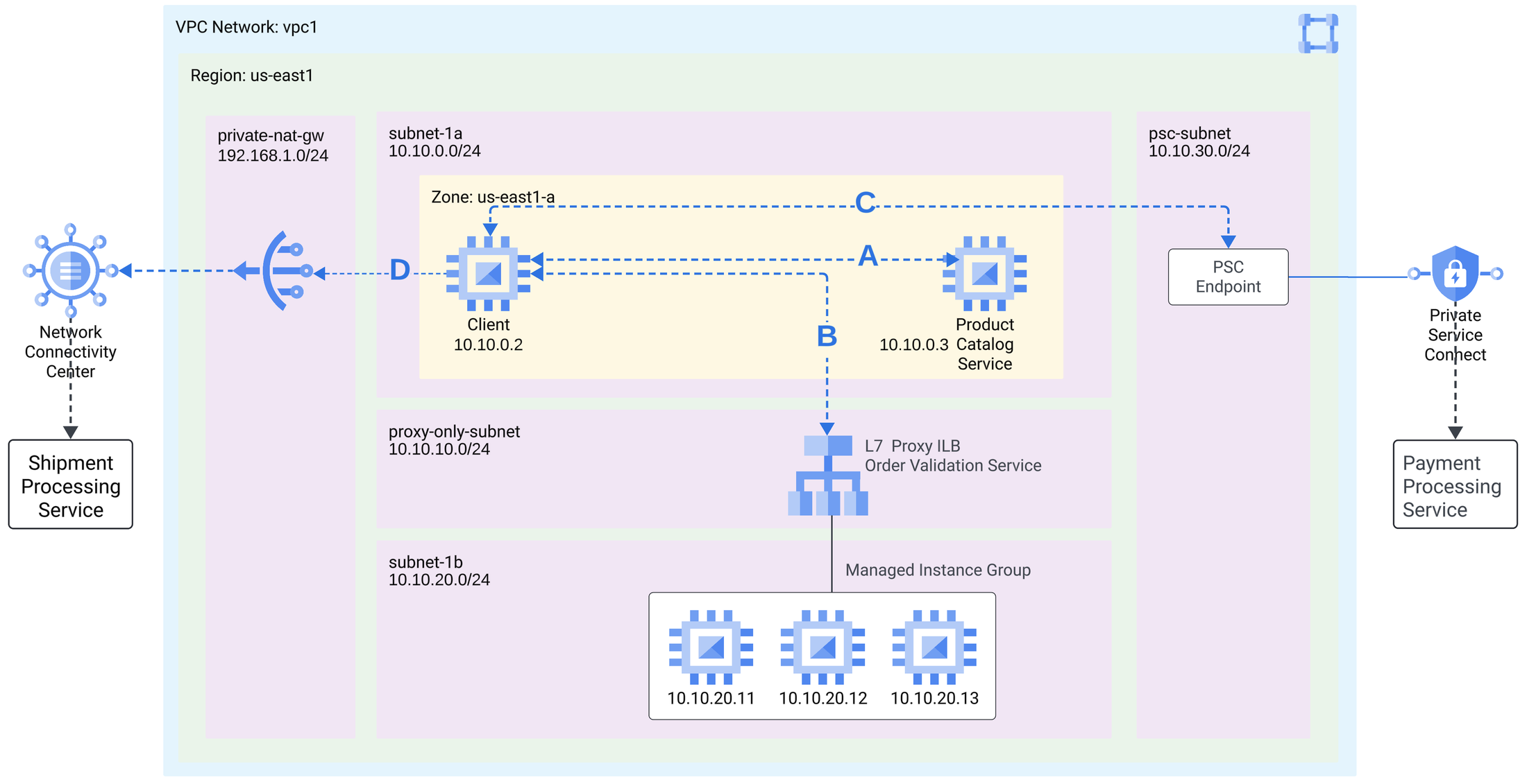https://storage.googleapis.com/gweb-cloudblog-publish/images/2-vpcdefault-route.max-2200x2200.png