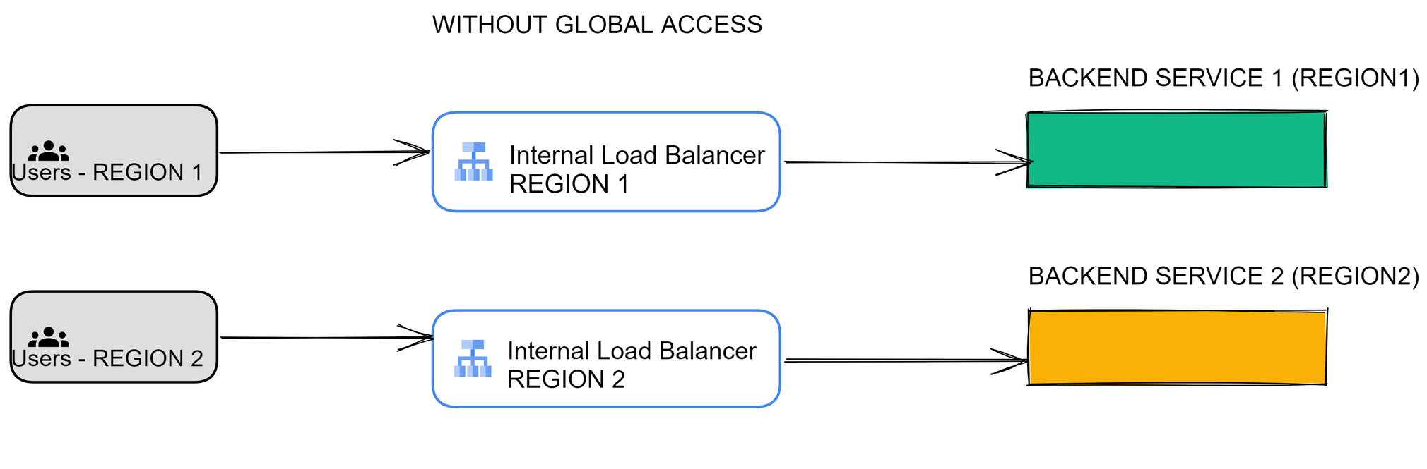 https://storage.googleapis.com/gweb-cloudblog-publish/images/2-without-access.max-2020x1136.png