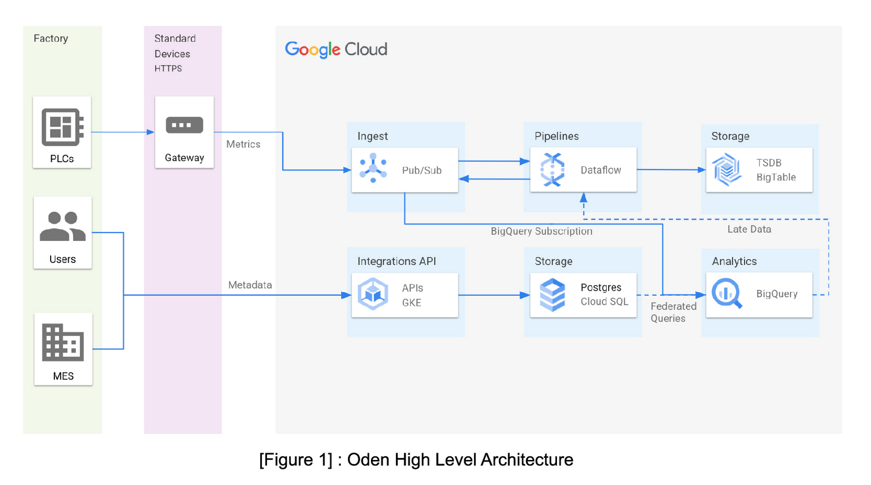 https://storage.googleapis.com/gweb-cloudblog-publish/images/2.SolutionArchitecture.max-1700x1700.jpg