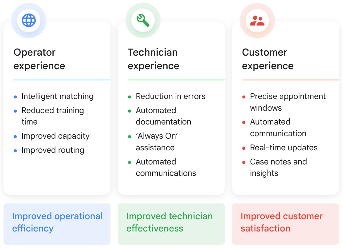 https://storage.googleapis.com/gweb-cloudblog-publish/images/2._Blog_diagram.max-1200x1200.jpg