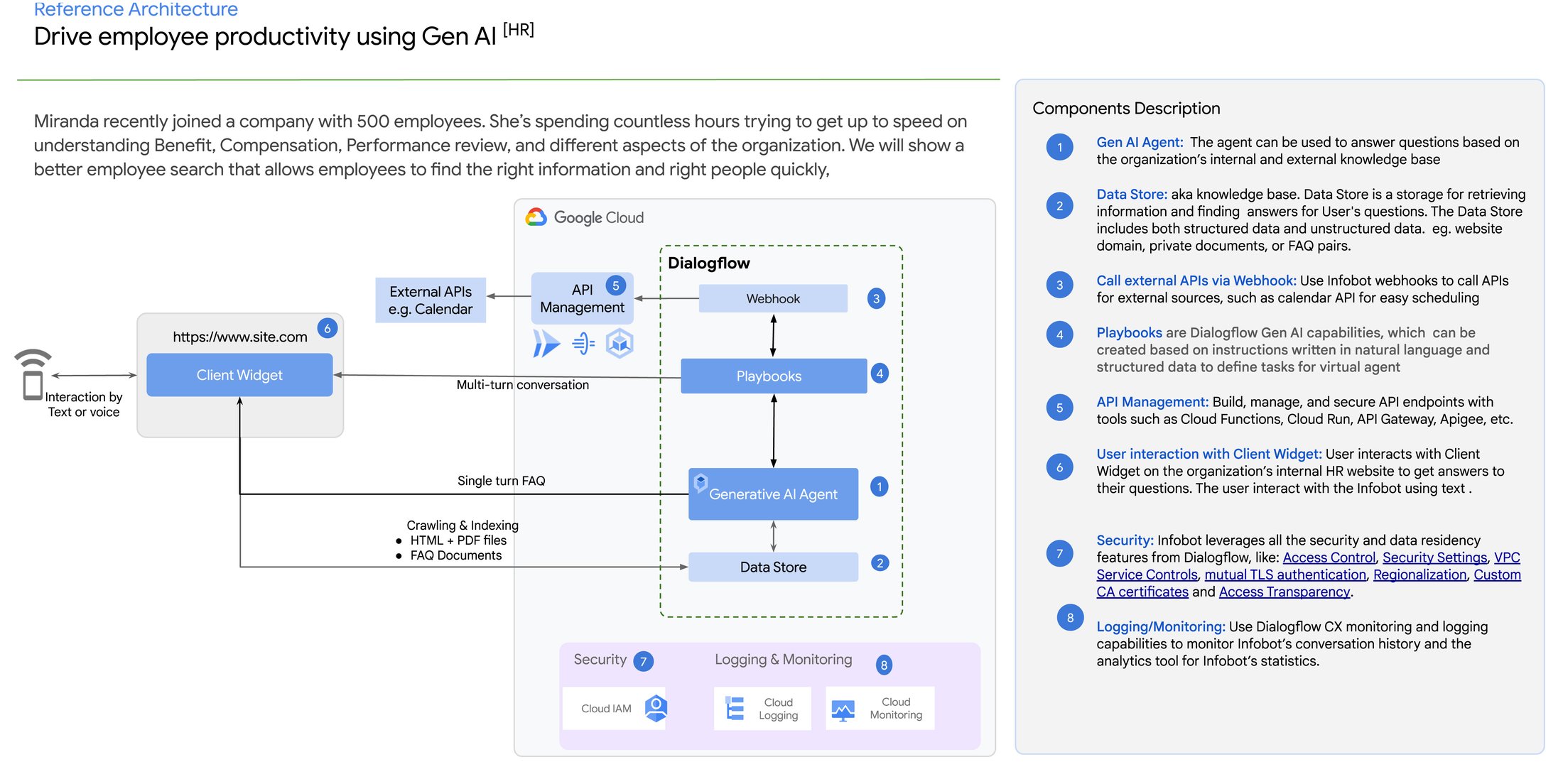 https://storage.googleapis.com/gweb-cloudblog-publish/images/2._Drive_employee_productivity_using_Gen_A.max-2200x2200_orgwbD0.jpg