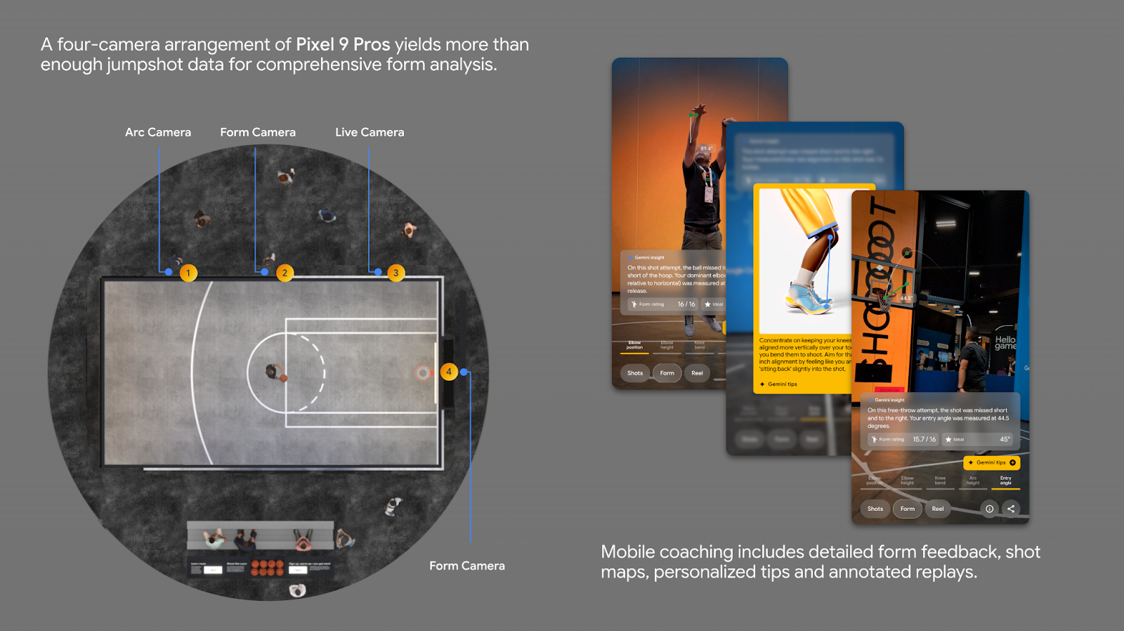 https://storage.googleapis.com/gweb-cloudblog-publish/images/2._Overview_image_-_Basketball_Blog_Post.max-1600x1600.png