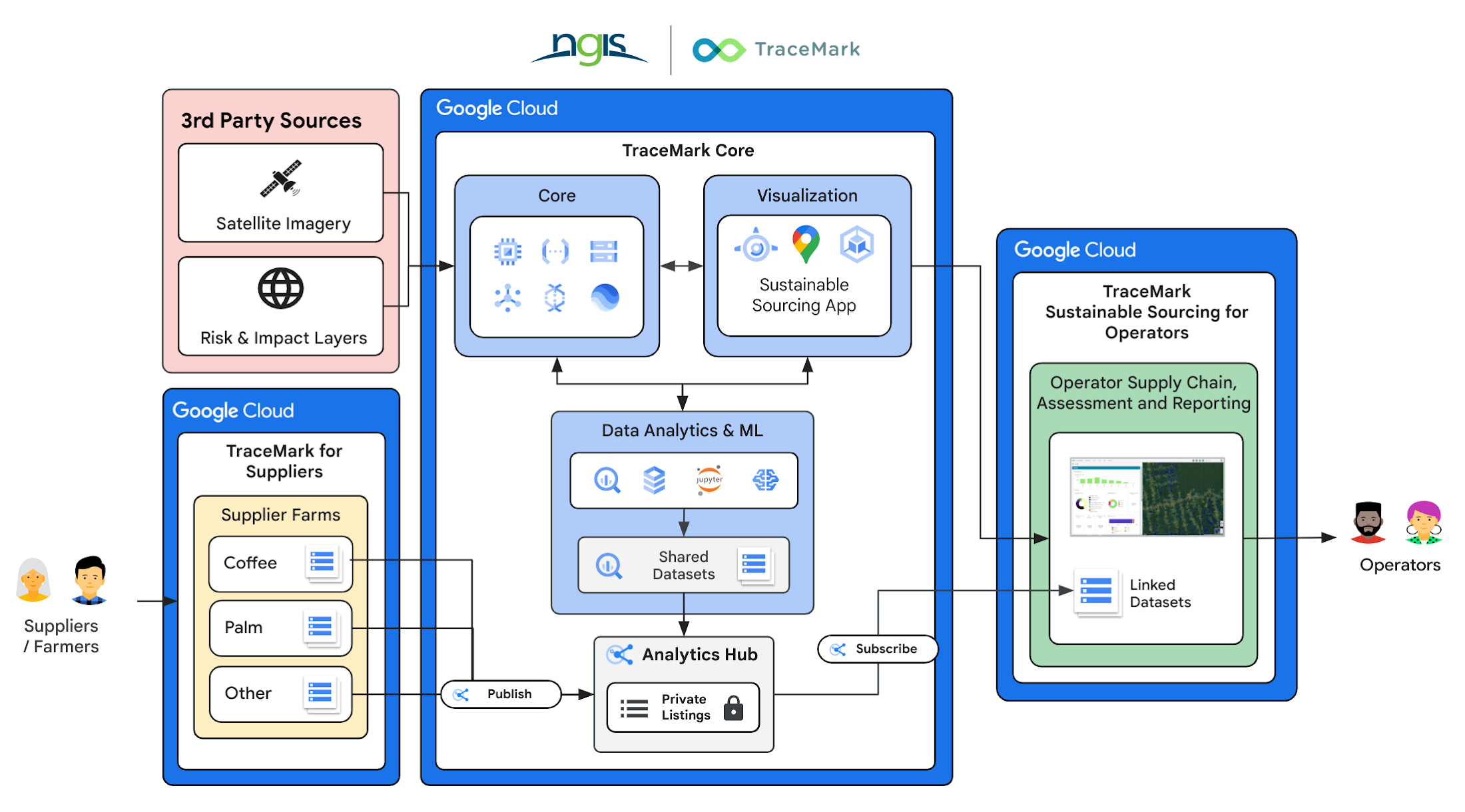 http://storage.googleapis.com/gweb-cloudblog-publish/images/2._TraceMark_Marketecture.max-2200x2200.png