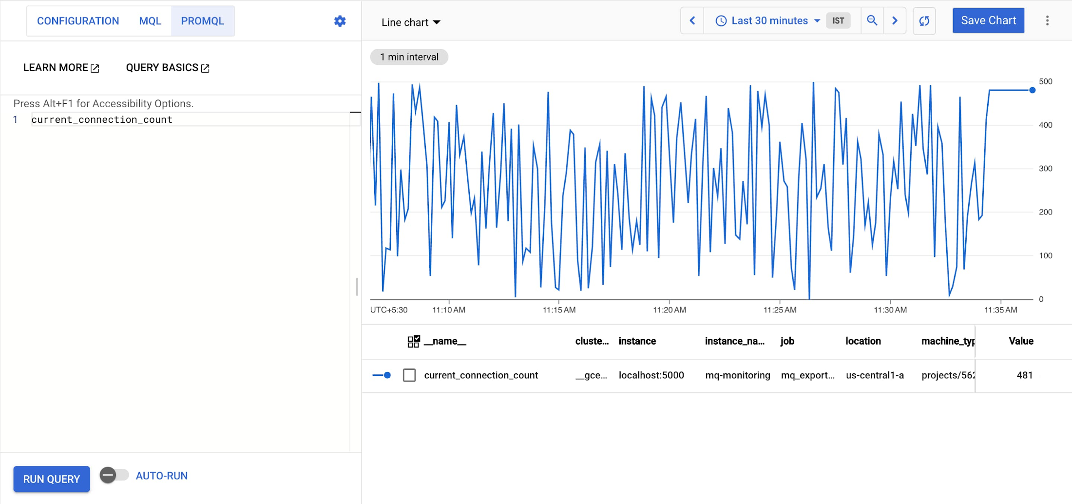 https://storage.googleapis.com/gweb-cloudblog-publish/images/2._current_connection_count.max-2200x2200.jpg