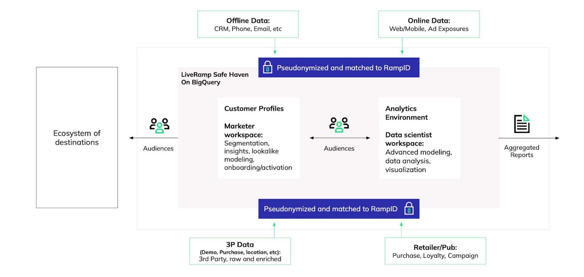 https://storage.googleapis.com/gweb-cloudblog-publish/images/2._h-l_data_flow.max-1900x1900.png