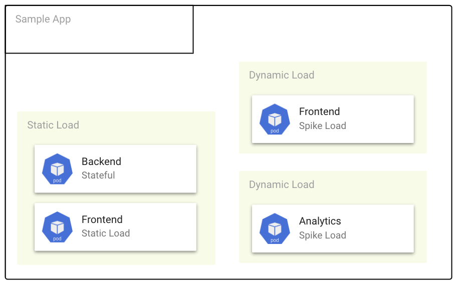 https://storage.googleapis.com/gweb-cloudblog-publish/images/2.max-914x572.png