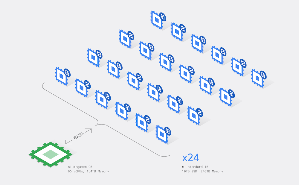 Google Developers Japan Pi In The Sky 新記録となる 31 兆 4000 億桁の円周率を Google Cloud で計算