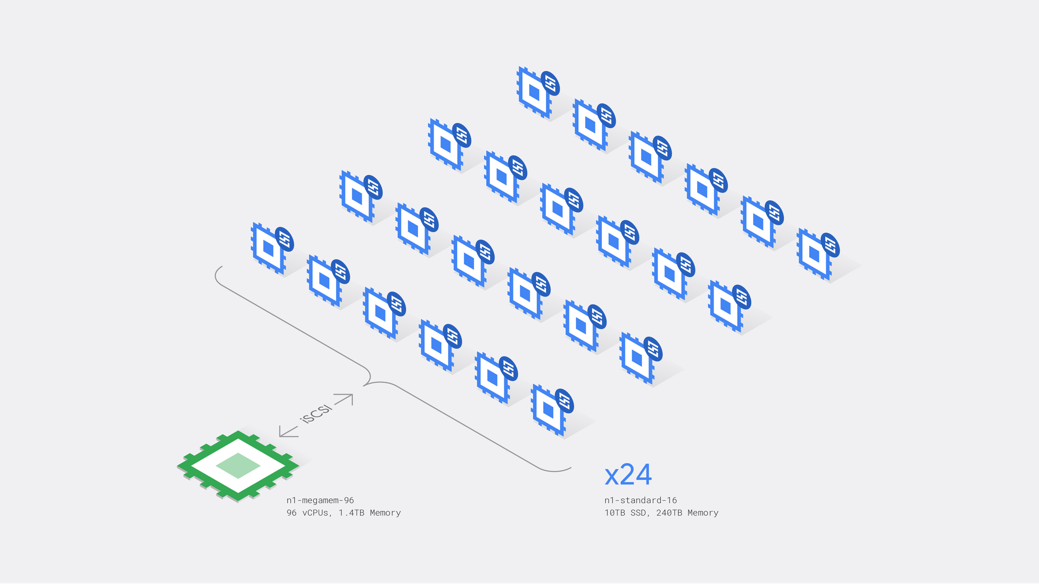 https://storage.googleapis.com/gweb-cloudblog-publish/images/2019-03-11_pi_graphic_02.371caefa.fill-2120x1192.png