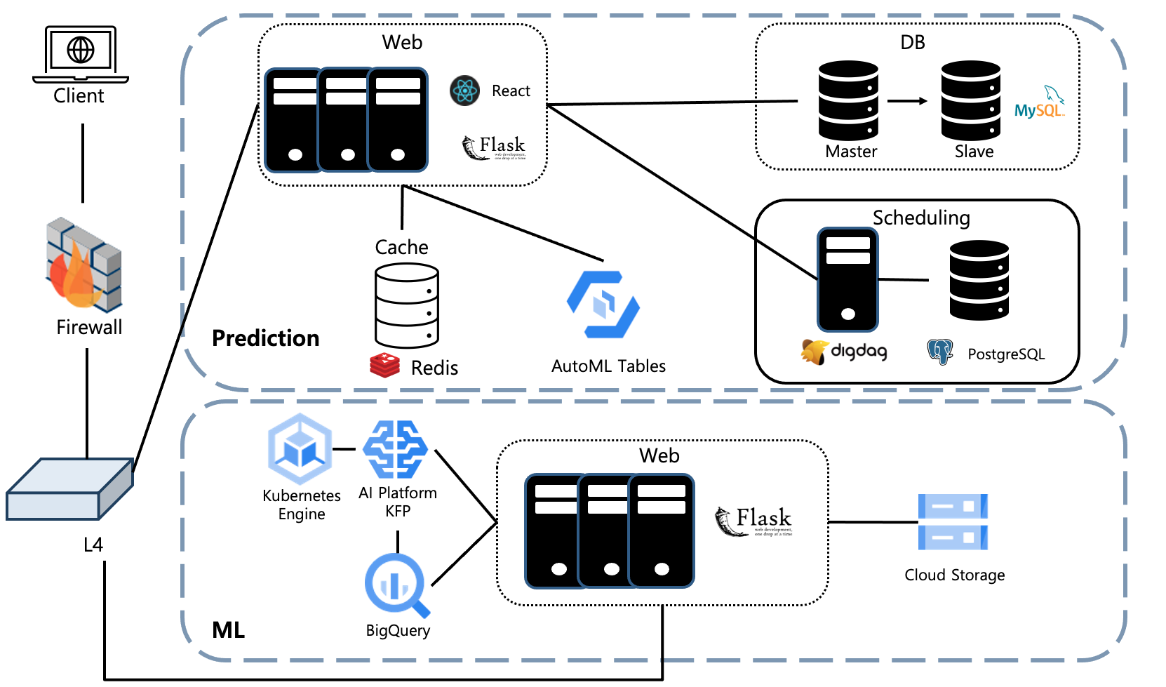https://storage.googleapis.com/gweb-cloudblog-publish/images/2021-07-predict-2-05.max-1700x1700.png