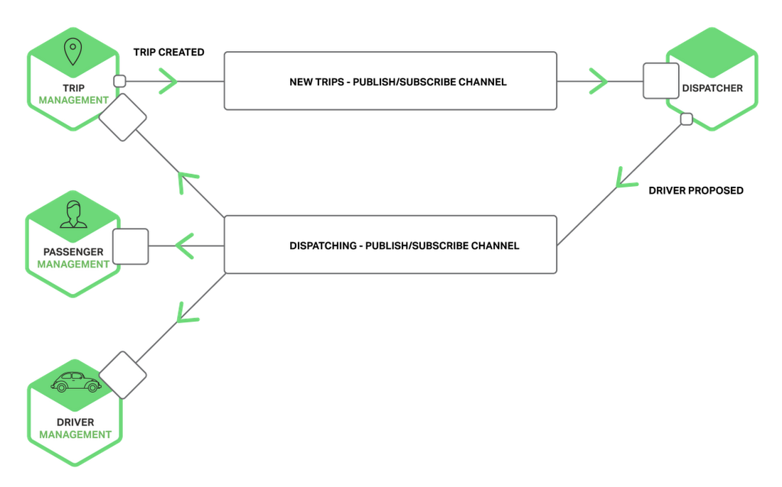 https://storage.googleapis.com/gweb-cloudblog-publish/images/2021-07-predict-2-10.max-1100x1100.png