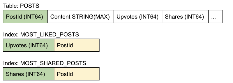 https://storage.googleapis.com/gweb-cloudblog-publish/images/2023ja02.max-800x286.png