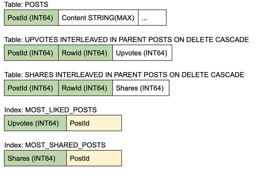 https://storage.googleapis.com/gweb-cloudblog-publish/images/2023ja03.max-1100x618.png