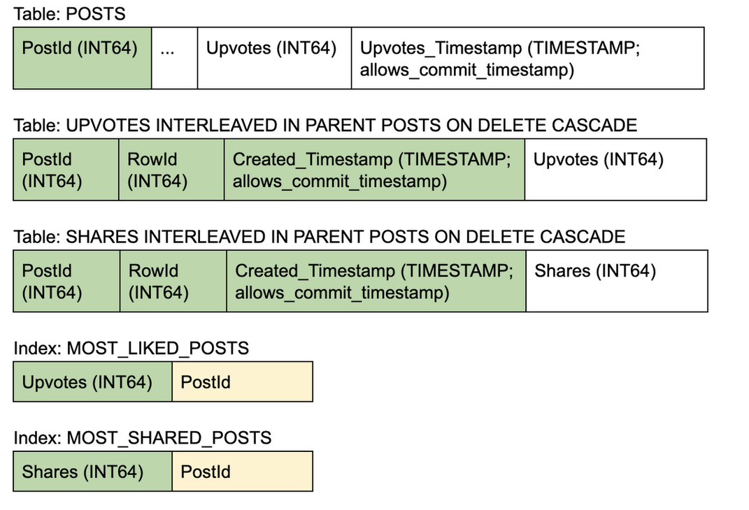 https://storage.googleapis.com/gweb-cloudblog-publish/images/2023ja04.max-1300x730.png