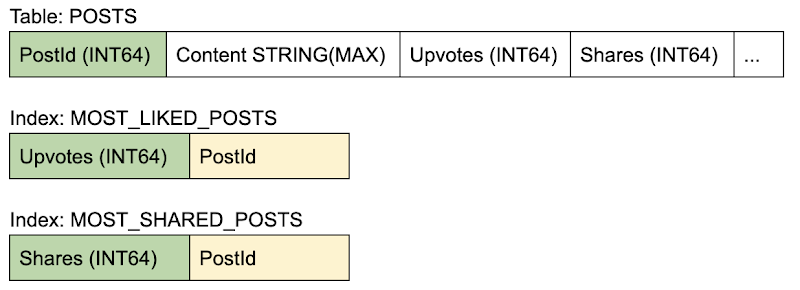 https://storage.googleapis.com/gweb-cloudblog-publish/images/2023ja05.max-800x290.png