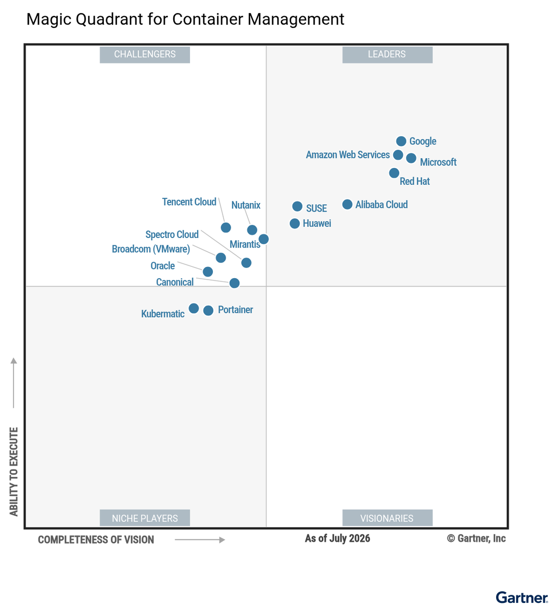 https://storage.googleapis.com/gweb-cloudblog-publish/images/2026_Gartner_Magic_Quadrant_for_Container_.max-1200x1200.png