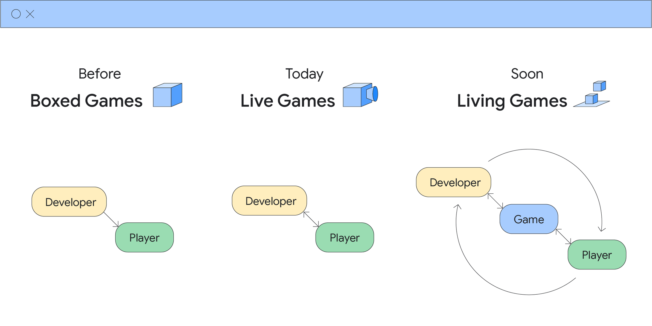 Top 10 AI Games Shaping the Future of Gaming Industry - Analytics