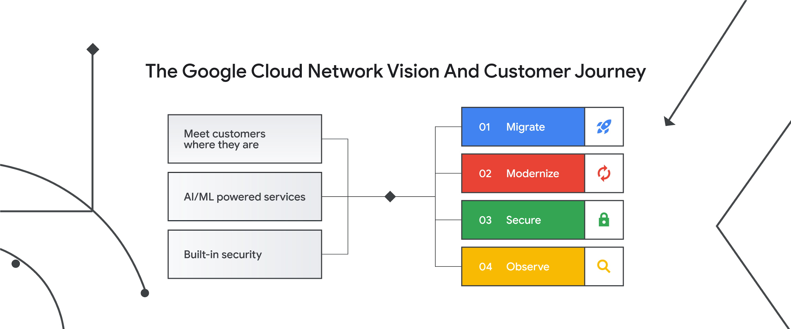 The Forrester Wave: Web Application Firewalls, Q3 2022