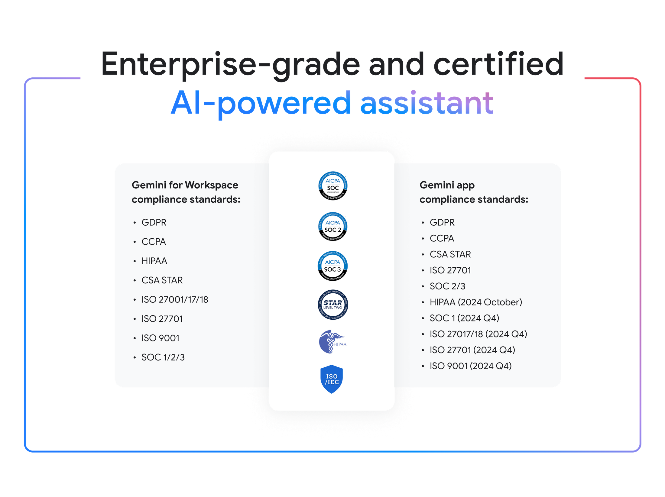 https://storage.googleapis.com/gweb-cloudblog-publish/images/23054_WS_Gemini_at_Work_Blog_Image_1_Optio.max-2200x2200.png