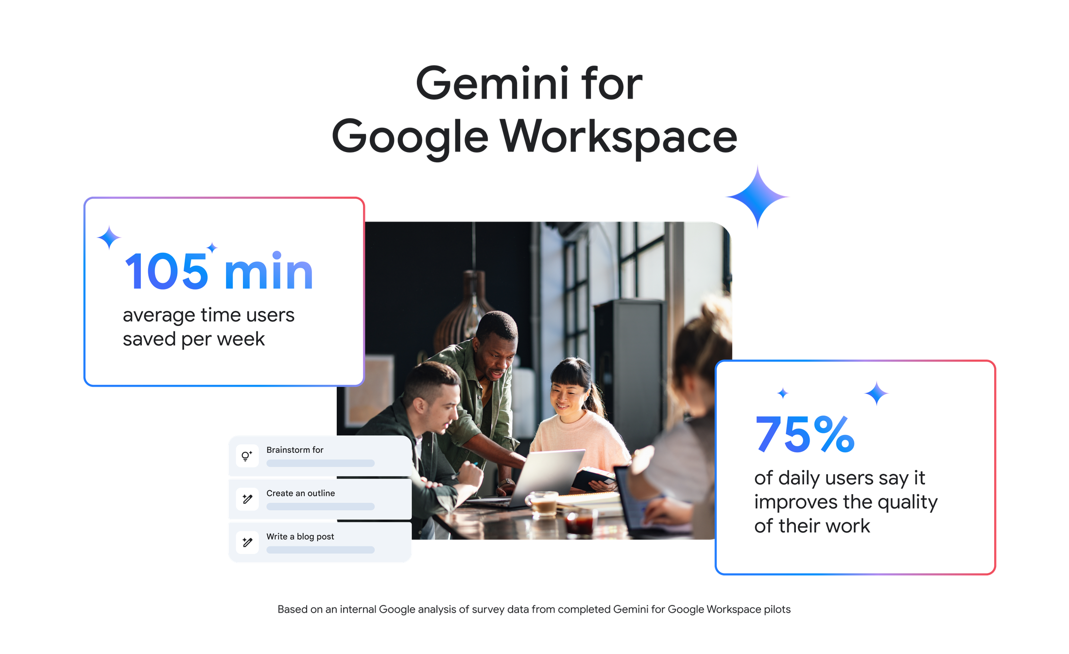 https://storage.googleapis.com/gweb-cloudblog-publish/images/23054_WS_Gemini_at_Work_Blog_Image_2_Optio.max-2200x2200.png