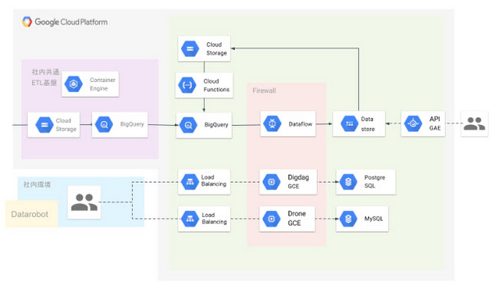 https://storage.googleapis.com/gweb-cloudblog-publish/images/25E325802590Air25E3258325A125E3258225A425E3.max-700x700.JPEG