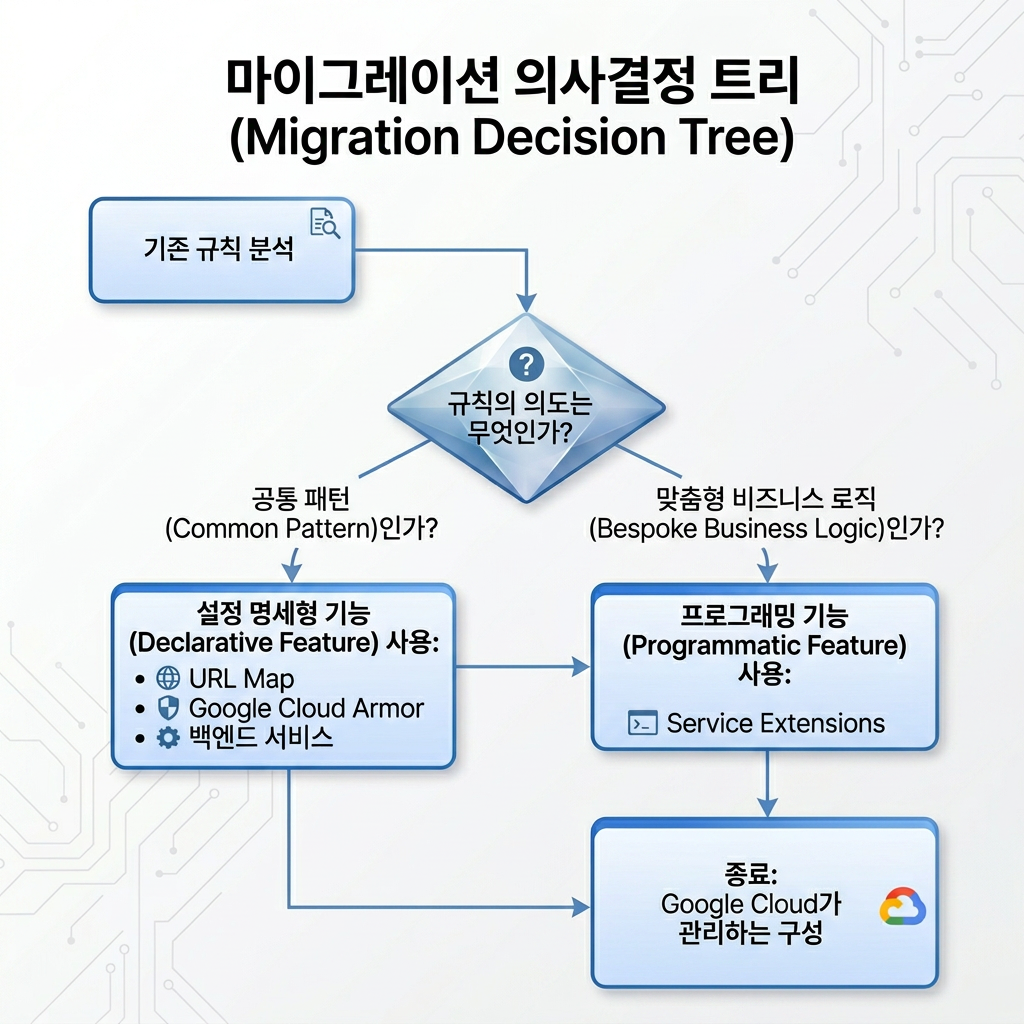 https://storage.googleapis.com/gweb-cloudblog-publish/images/260601_kr1.max-1100x1100.png