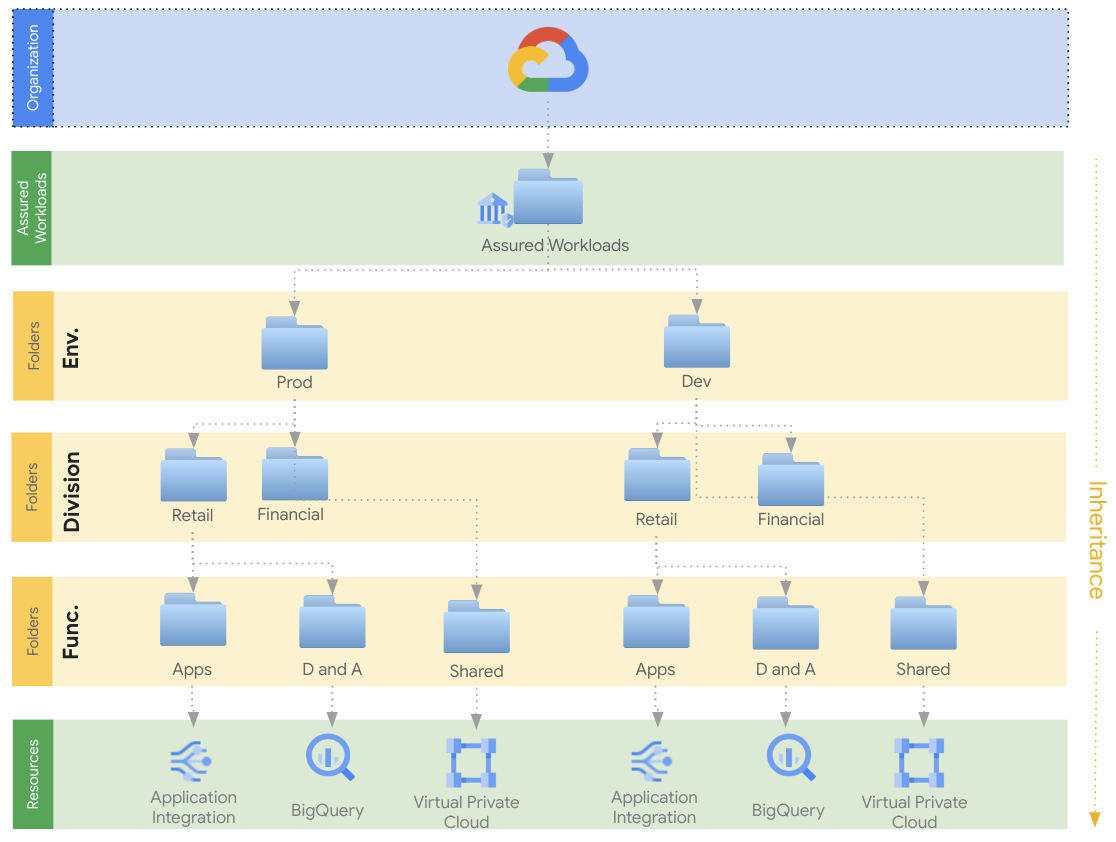 https://storage.googleapis.com/gweb-cloudblog-publish/images/2_-_Assured_Workloads.max-1200x1200.png