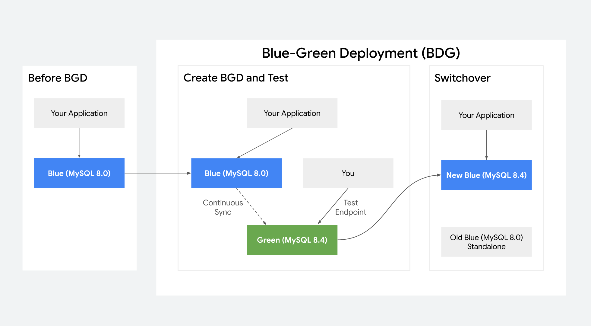 https://storage.googleapis.com/gweb-cloudblog-publish/images/2_-_Diagram.max-2000x2000.png