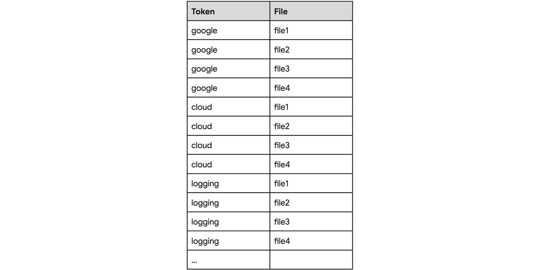 https://storage.googleapis.com/gweb-cloudblog-publish/images/2_-_File-level_Index.max-1800x1800.jpg