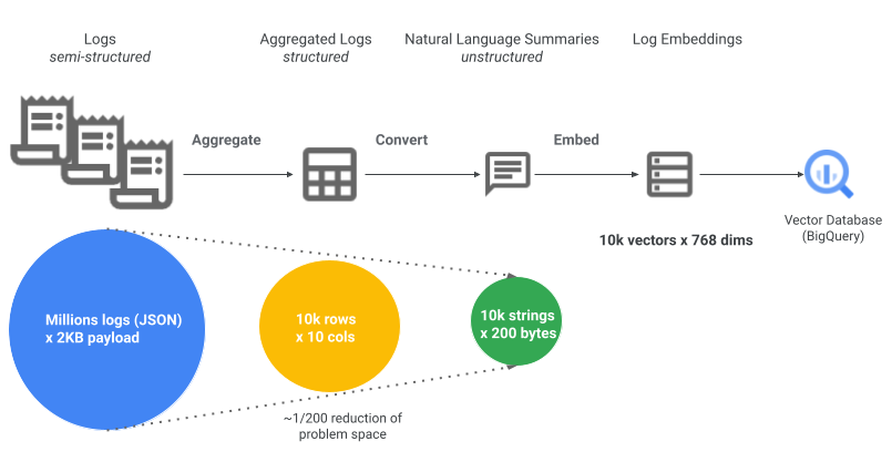 2 - Log summarization