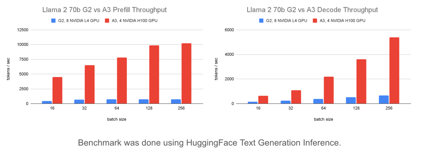 https://storage.googleapis.com/gweb-cloudblog-publish/images/2_-_Model_server_optimizations__How_do_I_o.max-1400x1400.png