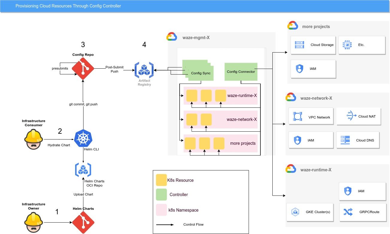 https://storage.googleapis.com/gweb-cloudblog-publish/images/2_-_Provisioning_Cloud_Resources_at_Waze.max-1400x1400.jpg