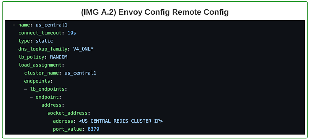 https://storage.googleapis.com/gweb-cloudblog-publish/images/2_-_Script-Envoy_Config_Remote_Config.max-1000x1000.png