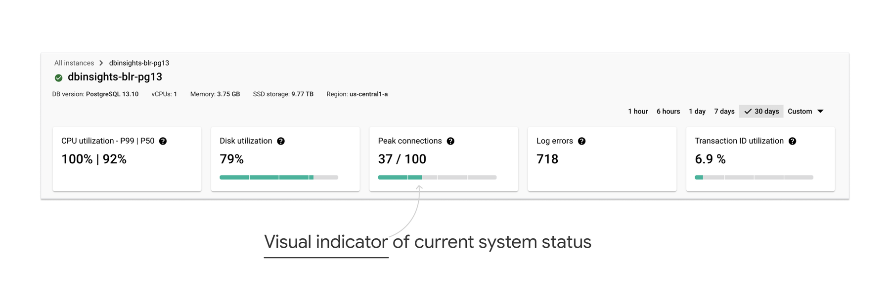 https://storage.googleapis.com/gweb-cloudblog-publish/images/2_-_Snapshot_of_key_system_resources_and_i.max-1800x1800.png