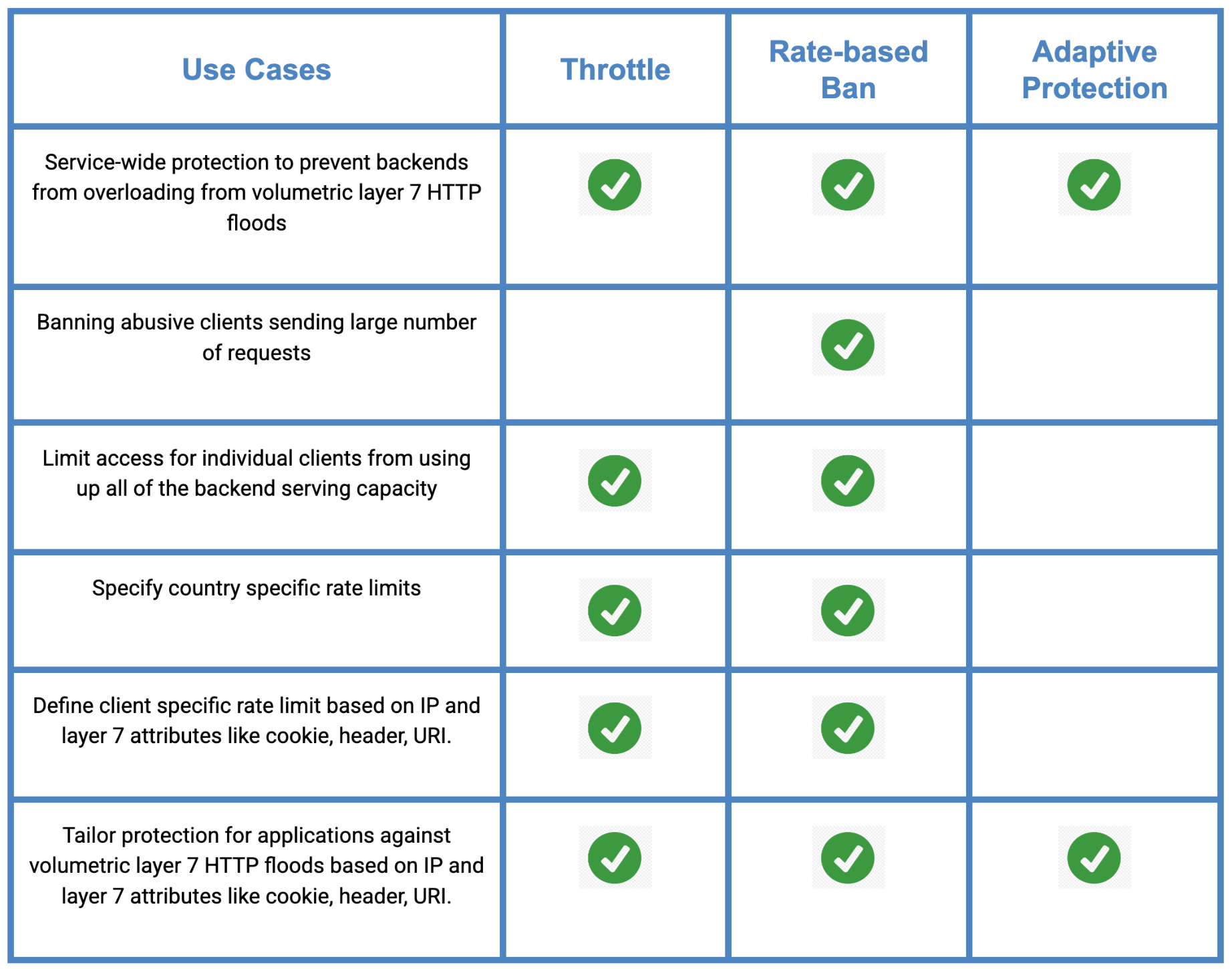 https://storage.googleapis.com/gweb-cloudblog-publish/images/2_-_Summary_of_use_cases_and_applicable_Cl.max-1900x1900.png