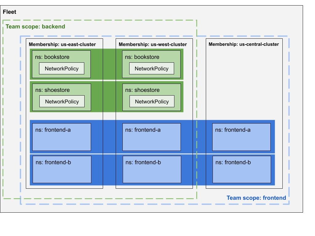 http://storage.googleapis.com/gweb-cloudblog-publish/images/2_-_add_networkpolicy.max-1100x1100.jpg